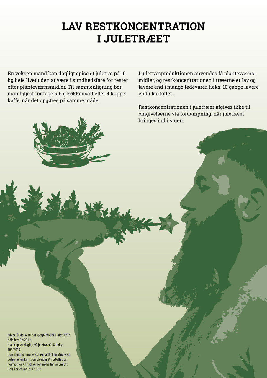 Faktaark om restkoncentrationer