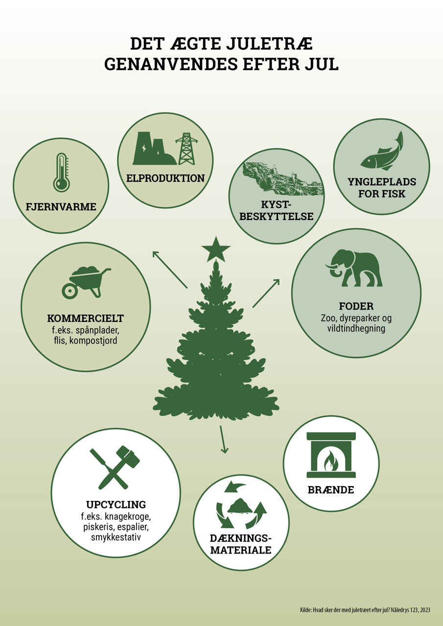 Faktaark om genanvendelse