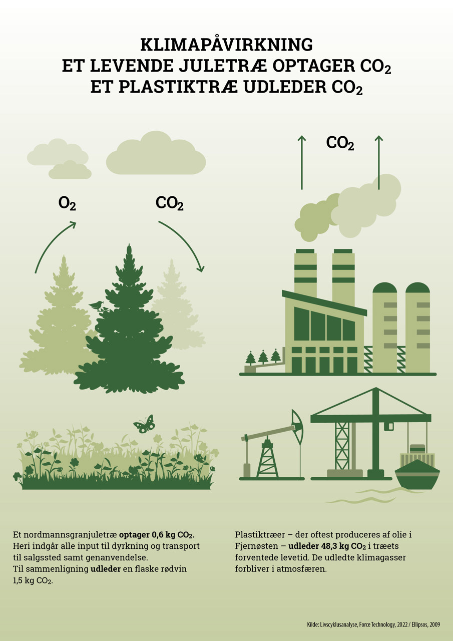Faktaark om klimapåvirkning